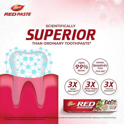 Dabur Red Gel Toothpaste